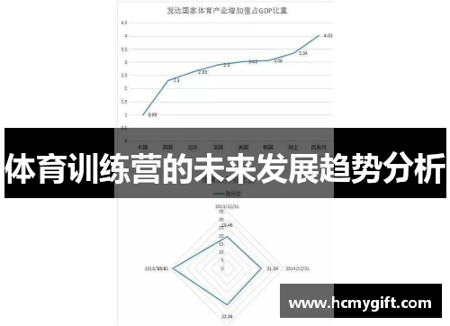 体育训练营的未来发展趋势分析