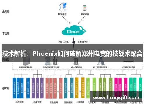 技术解析：Phoenix如何破解郑州电竞的技战术配合