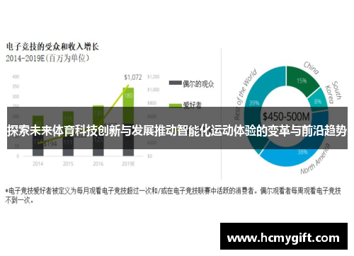 探索未来体育科技创新与发展推动智能化运动体验的变革与前沿趋势
