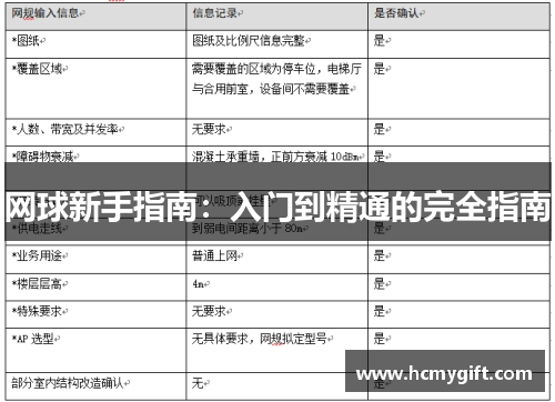 网球新手指南：入门到精通的完全指南